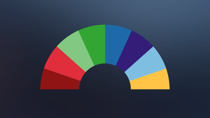 En halvcirkelformad färgskala som representerar de politiska grupperna i EU-parlamentet
